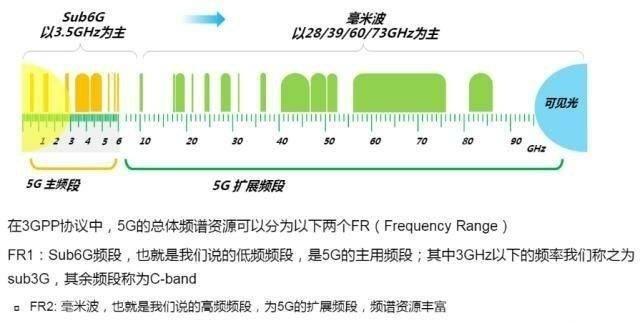 n77频段到底重不重要？iQOO 3对比小米10发现：很重要_百科TA说