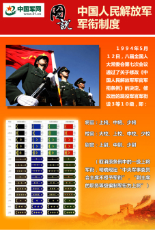 中国人民解放军军衔制_百度百科