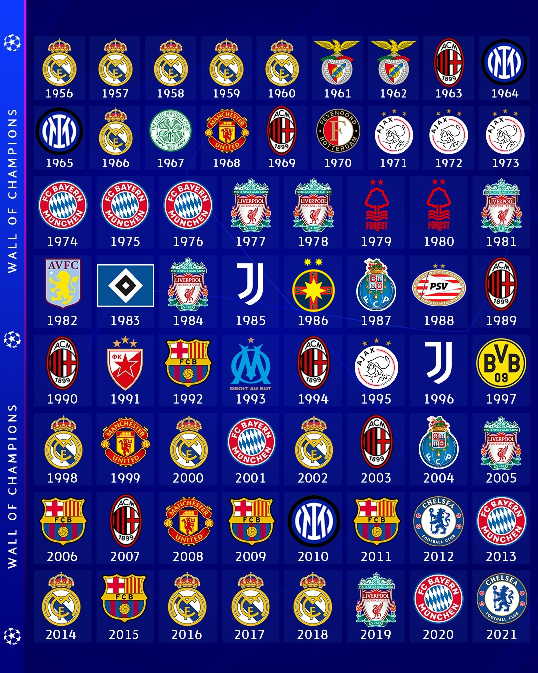 欧洲足球俱乐部冠军联赛