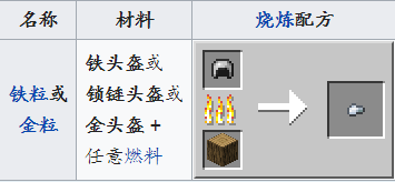  p data-id="gnb1jc8yd7">头盔(helmet)是游戏《minecraft》的一种可