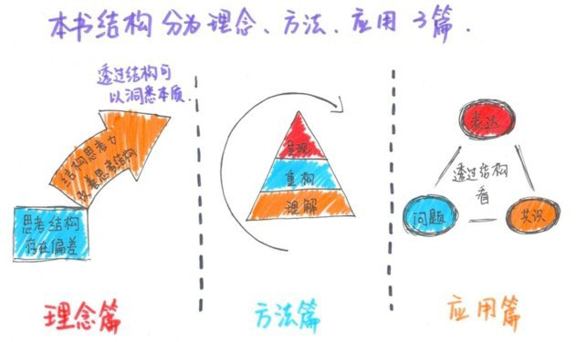 透过结构看世界：洞悉本质的思考艺术_百科TA说