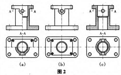  p>半剖视图是当物体具有 a target="_blank" href="/item/对称平面