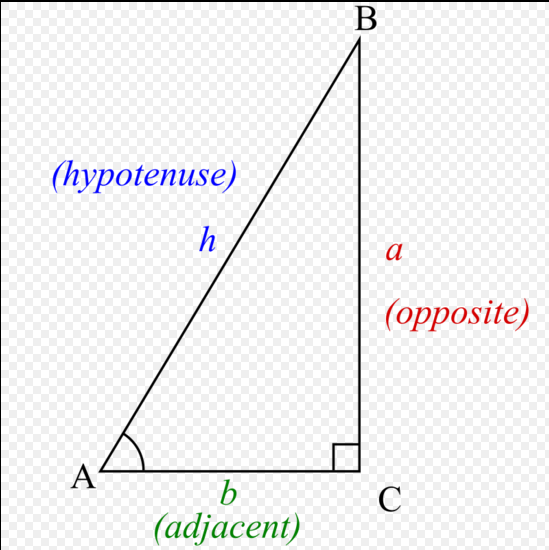 数学中,反三角函数(antitrigonometric functions),偶尔也称为弓形