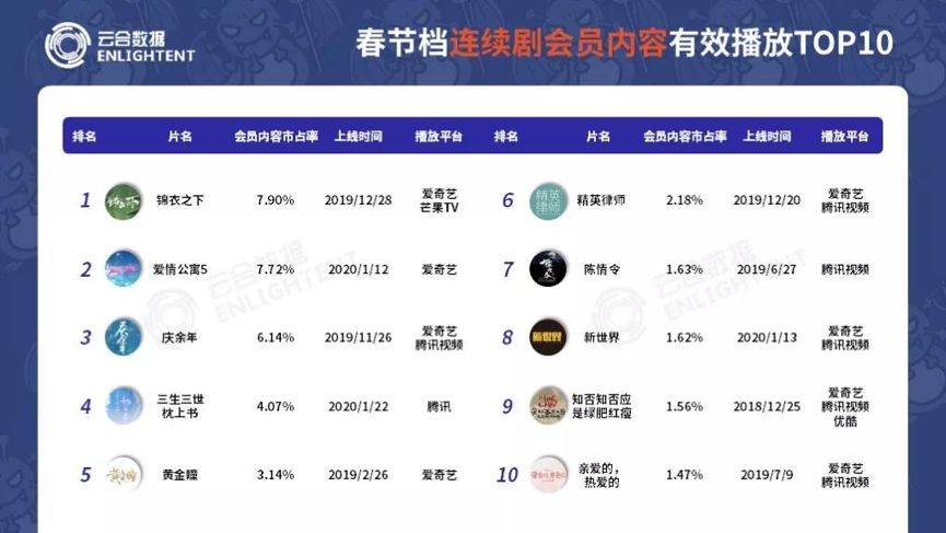 财报详解丨全年营收290亿的爱奇艺，亮点与机遇并存_百科TA说