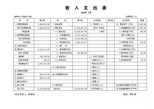 支出