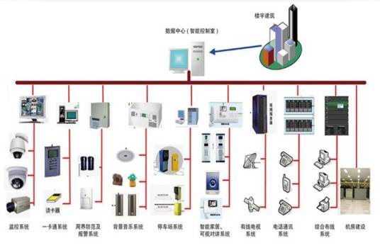 强电工程_百度百科