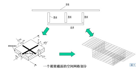 空间网格_百度百科