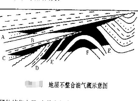 地层不整合油气藏