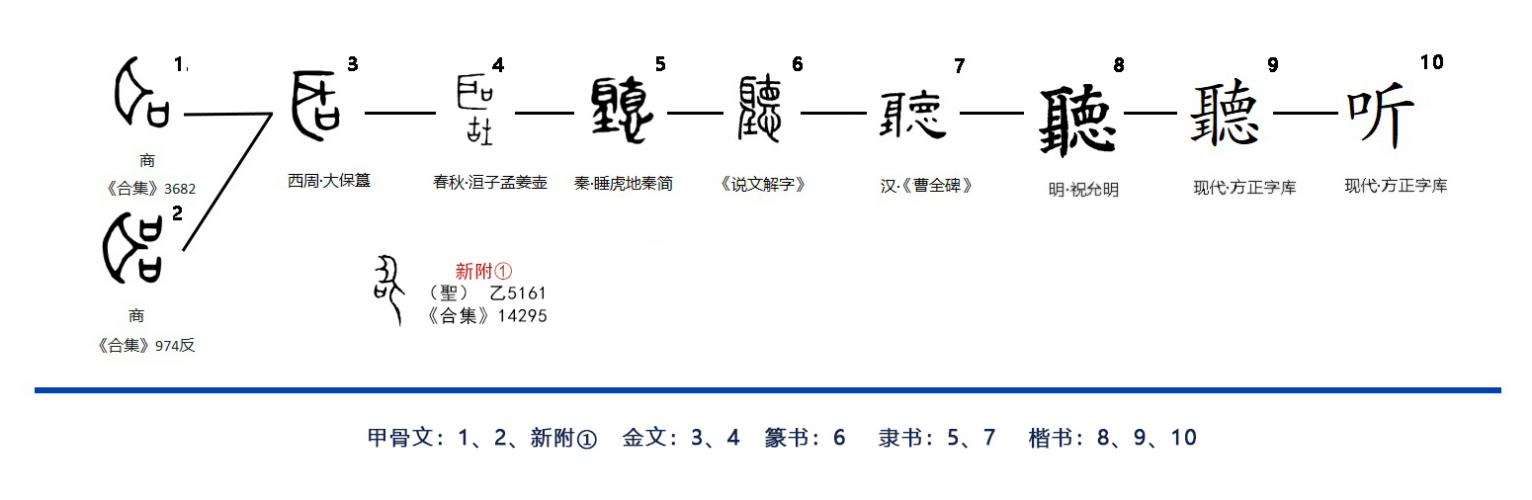 听（汉语文字）_百度百科