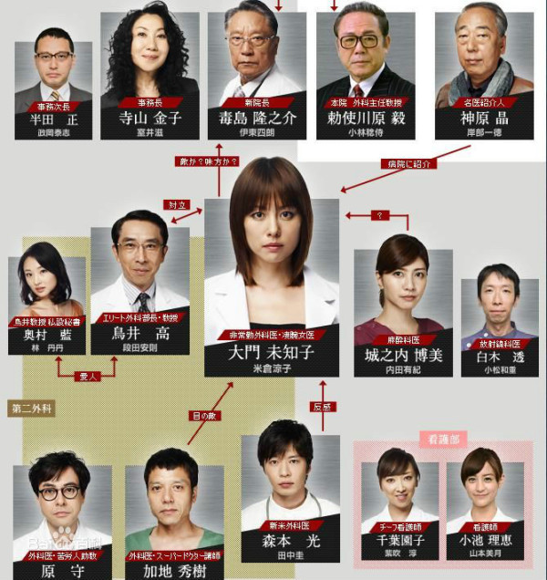 Doctor-X~外科医·大门未知子~（日本米仓凉子主演的系列剧第一季）_百度百科