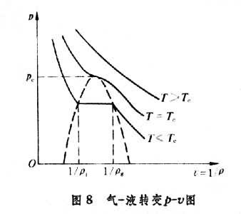 相和相变_百度百科