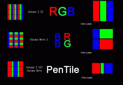 pentile_百度百科