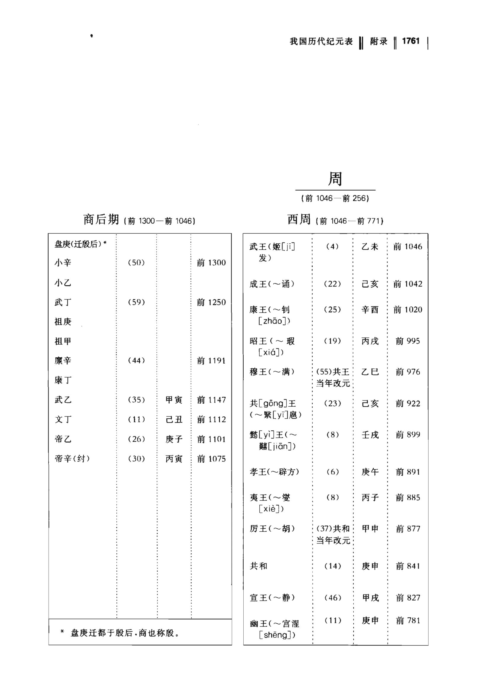 中国历史年表
