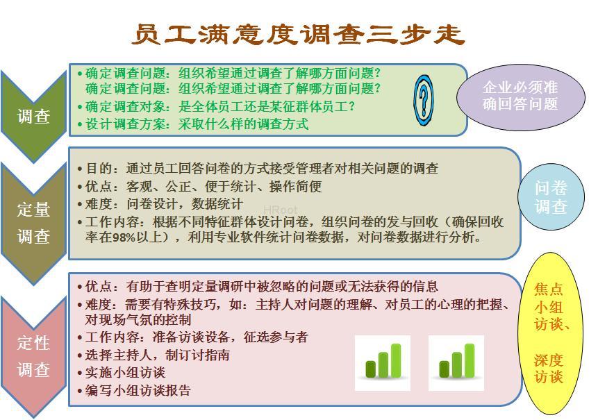  p>员工满意度调查(employee satisfaction survey)是一种科学的 a