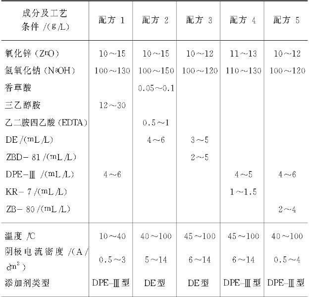 锌酸盐镀锌_百度百科