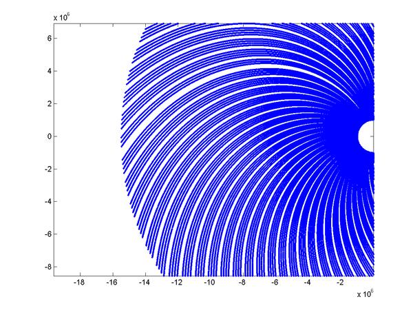 数学上称为欧拉螺旋线或非涅耳螺旋曲线. /p>