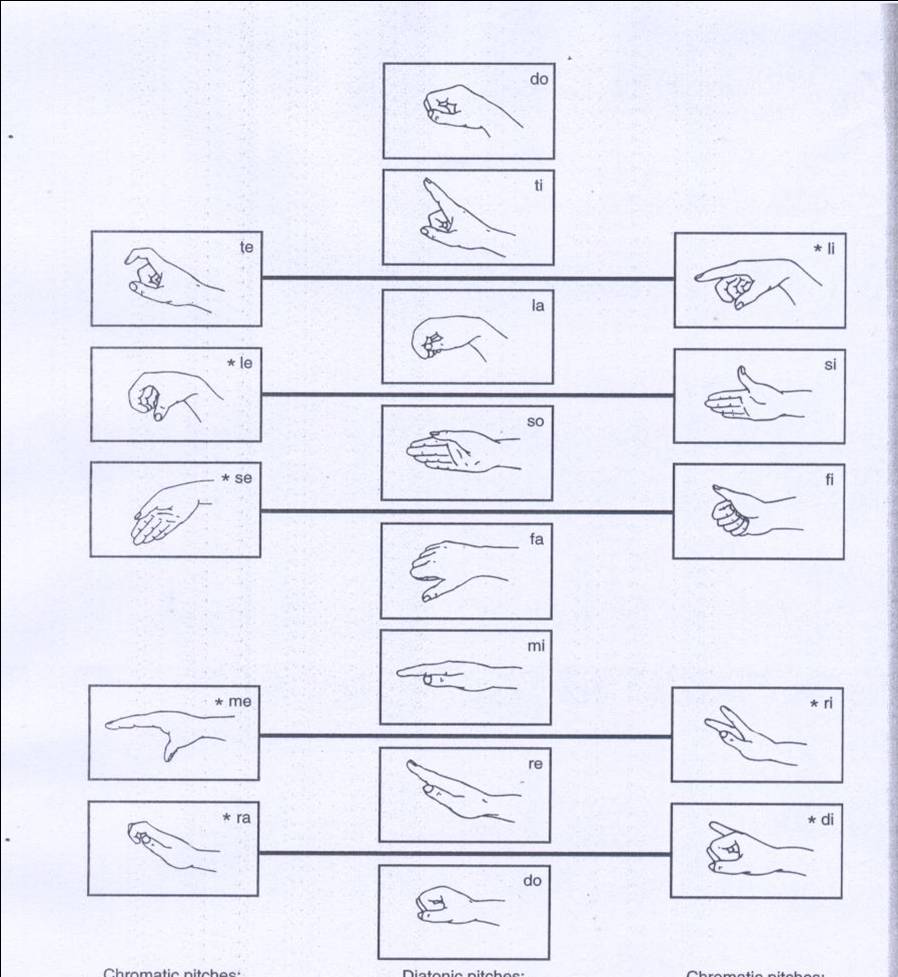  p>柯达伊(kodaly zoltan,1882-1967),匈牙利作曲家,音乐教育家.