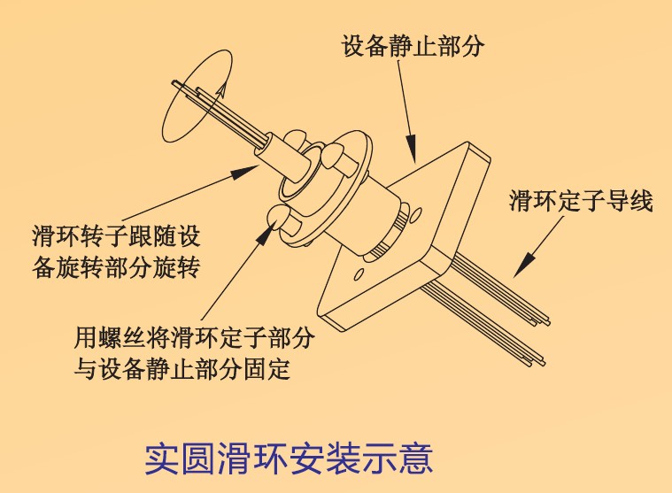  p>深圳市旋通电子有限公司总部位于深圳市,经营范围为各类工业滑环