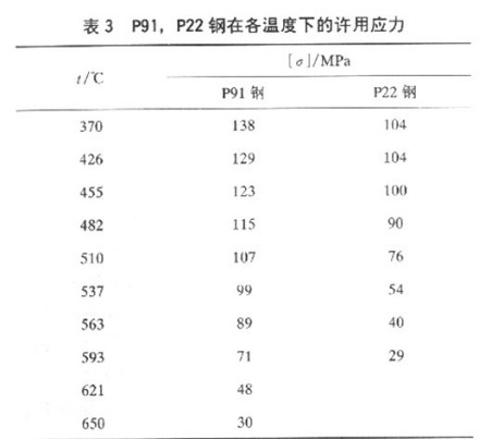 P91钢_百度百科
