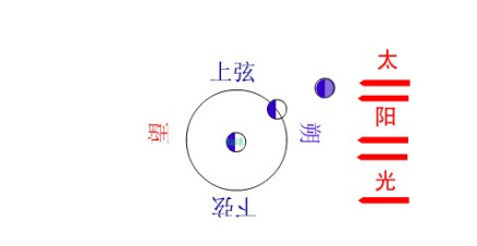 朔望月（月球绕地球公转相对于太阳的平均周期）_百度百科