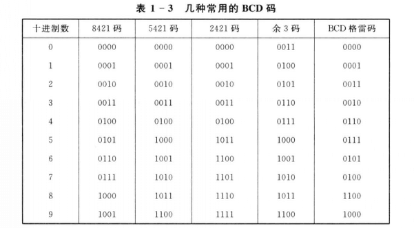 而是按照已编号的码号形式存放,因此对文字改编的电码,称为文数字码