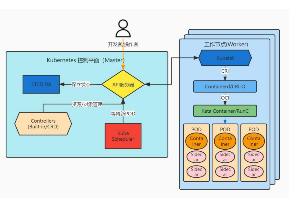 后 OpenStack 时代，以容器为代表的虚拟化技术将有怎样的演进？_百科TA说