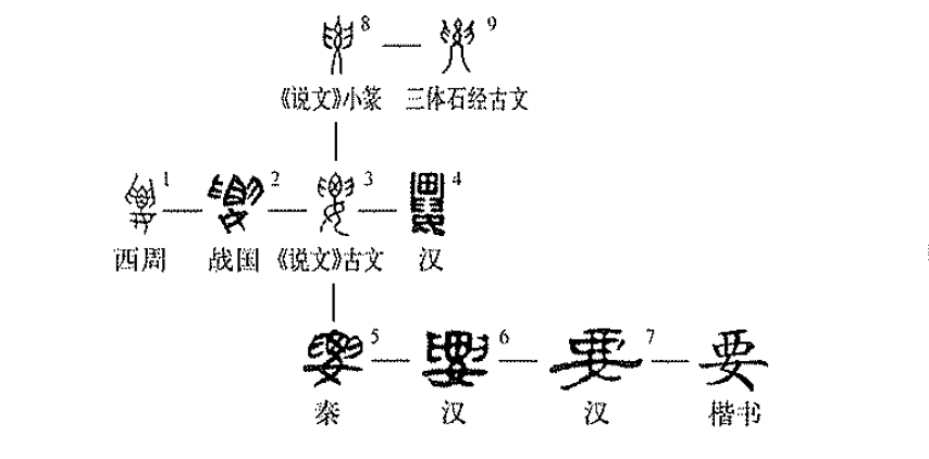 要（汉语文字）_百度百科