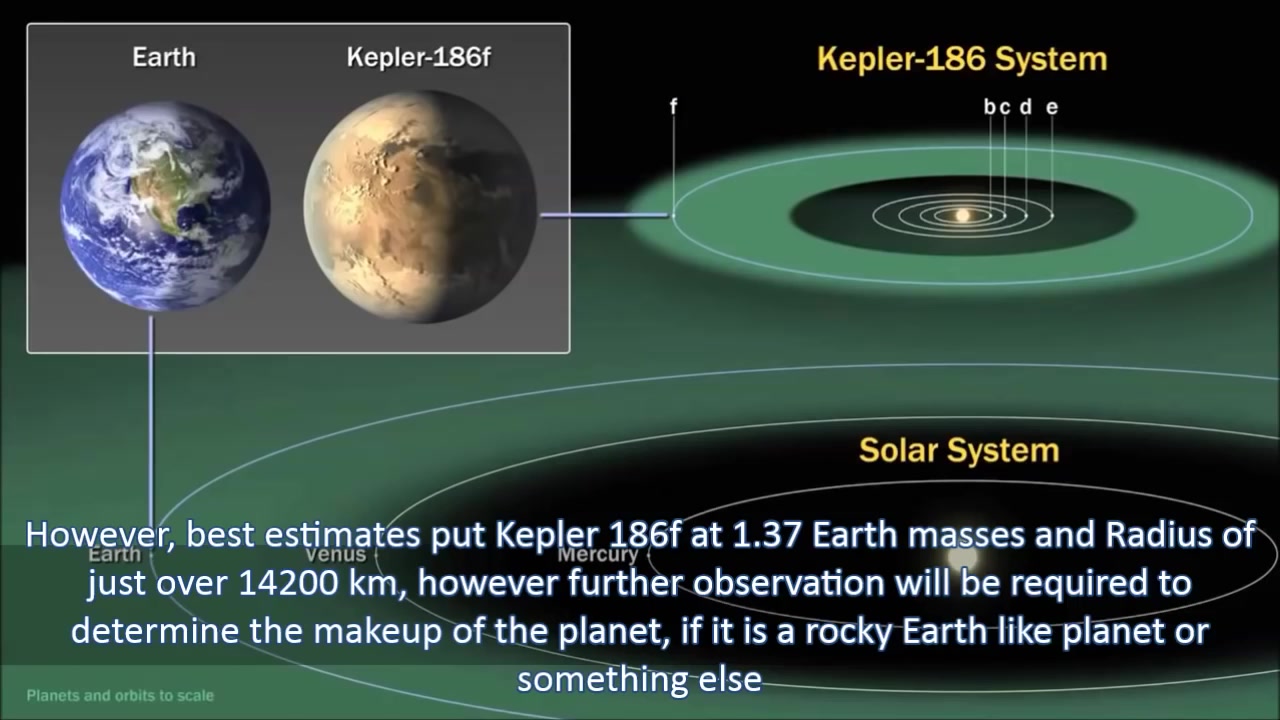  p data-id="gnzl81rciv">开普勒186f(英文:kepler-186f)是一颗环绕 a