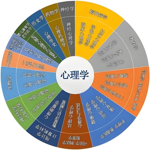 人格心理学（心理学的分支之一）_百度百科
