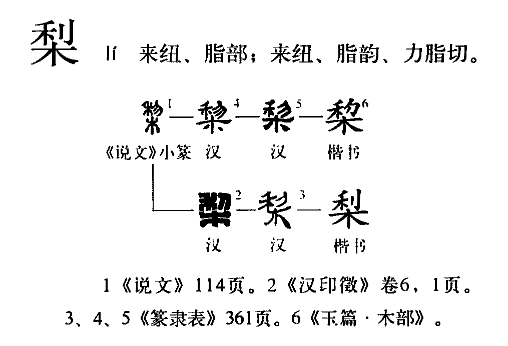 梨（汉语文字）_百度百科