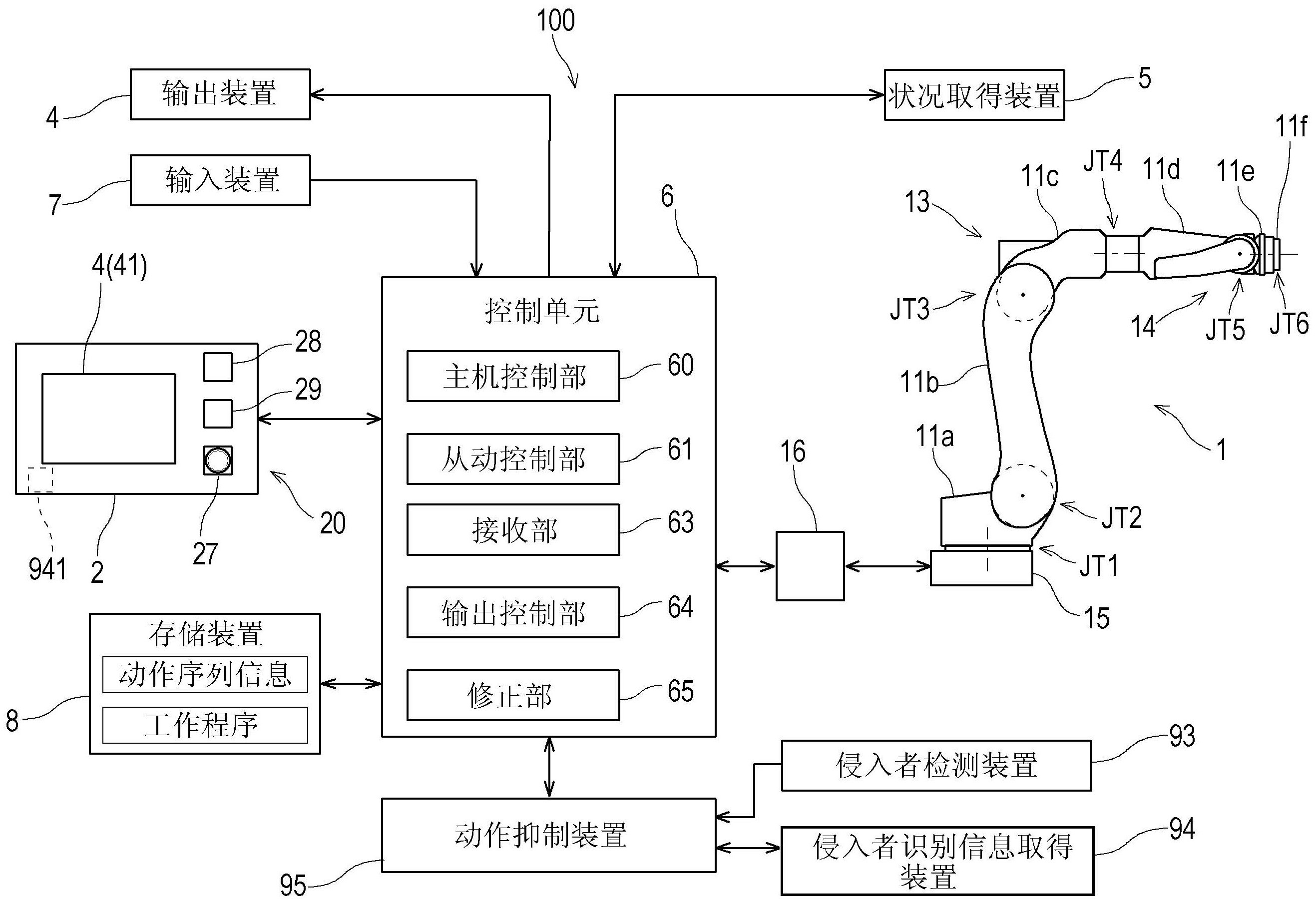产业用远程操作机器人系统