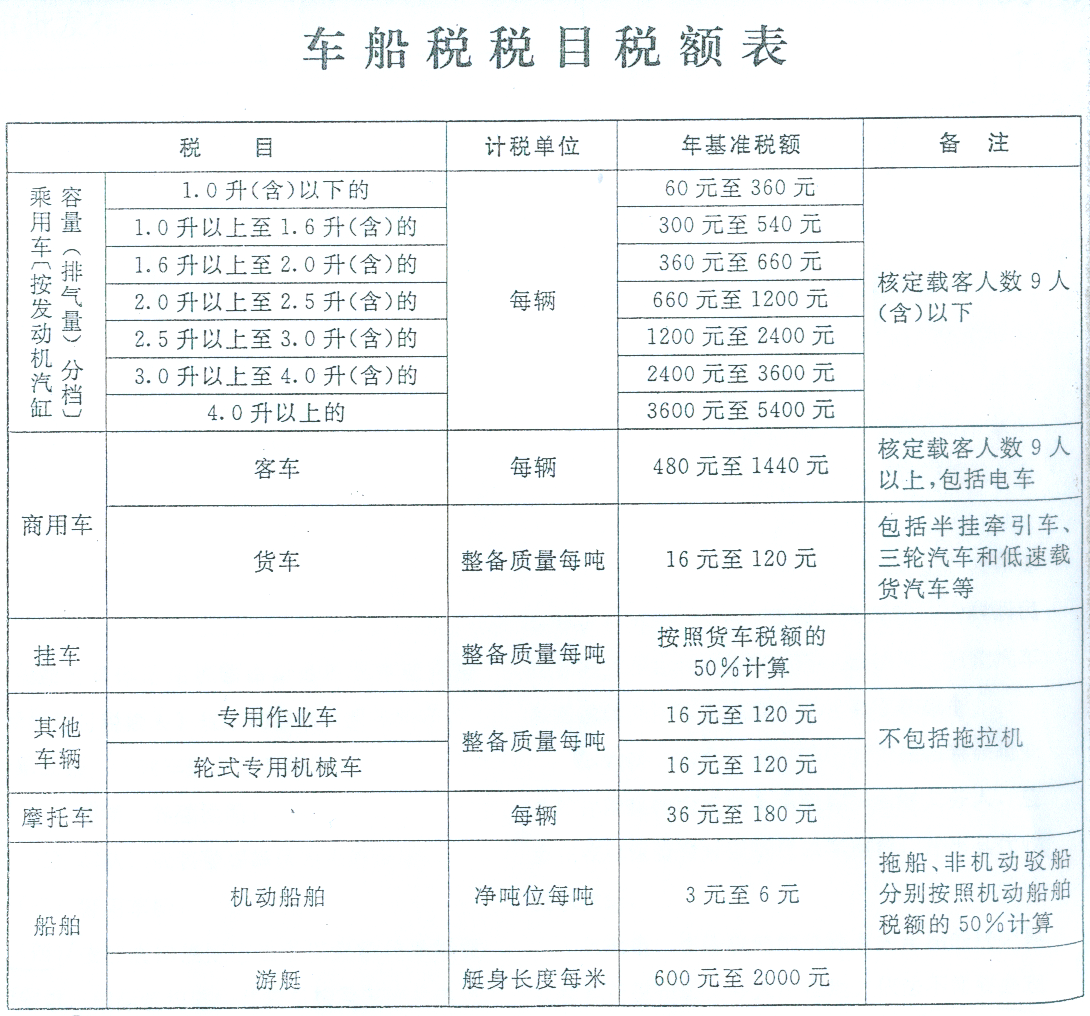 中华人民共和国车船税法