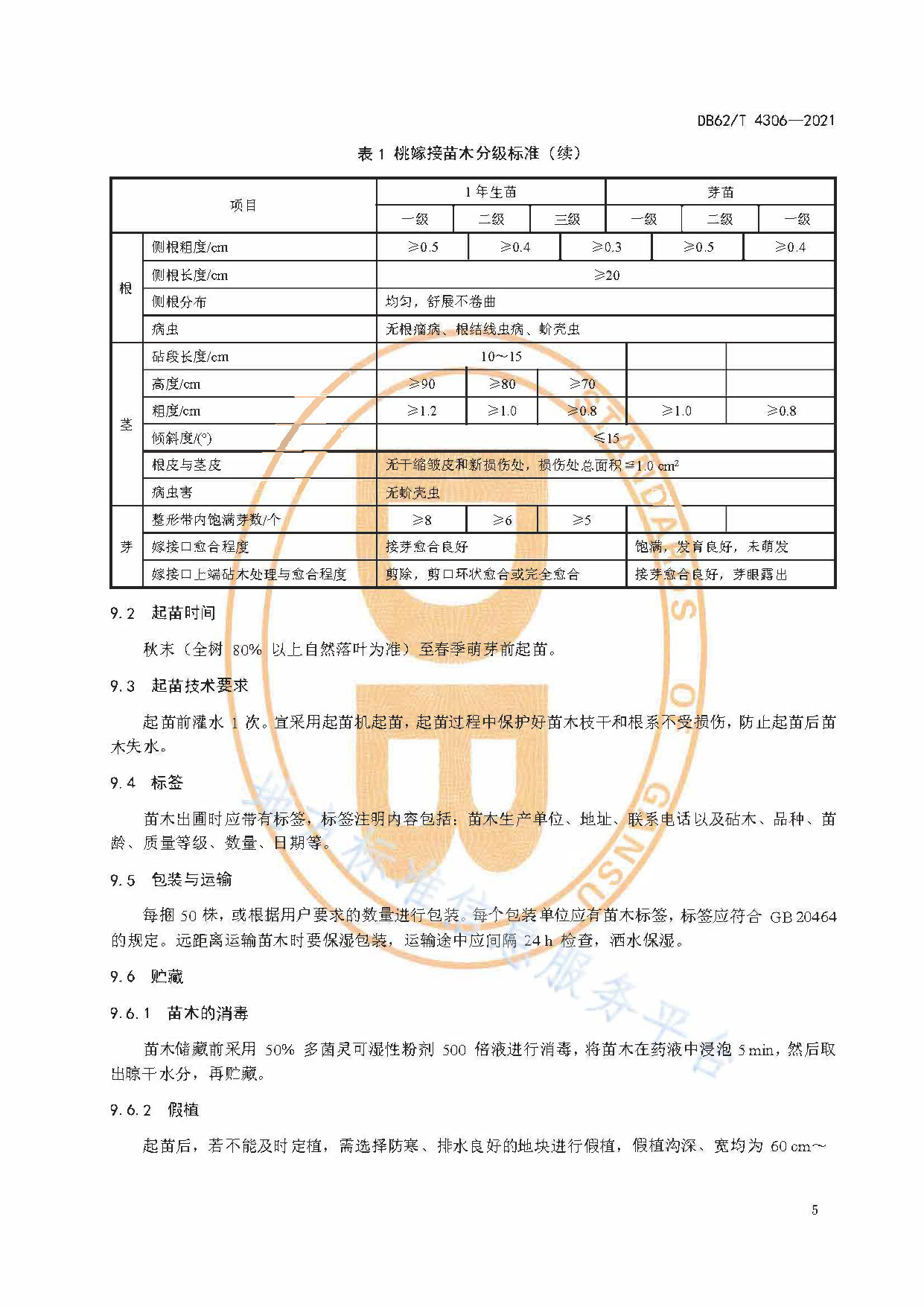  p>《桃苗木繁育技术规程》(db62/t 4306-2021)是2021年5月15日实施的