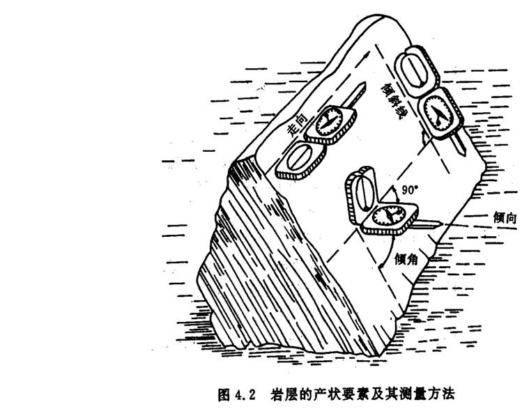 岩层产状