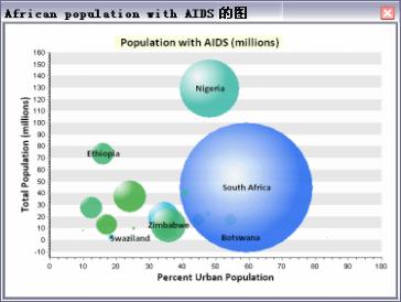  p data-id="go0jfgh2fh">气泡图(bubble chart)是可用于展示三个变量