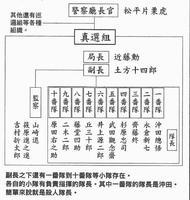 真选组_百度百科
