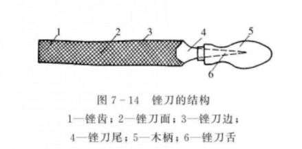 锉削_百度百科