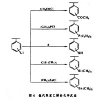 高分子化学反应_百度百科