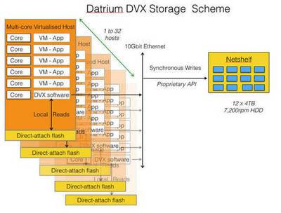 Datrium_百度百科