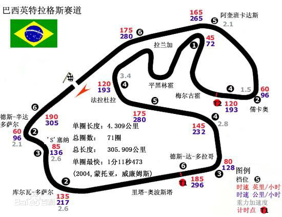 f1赛道