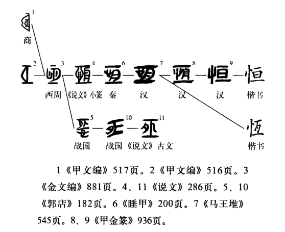 恒（汉语文字）_百度百科
