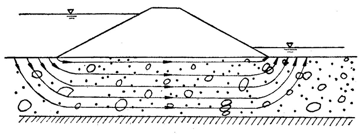 渗透变形(filtration erosion)是土体在一定水力坡降渗流作用下