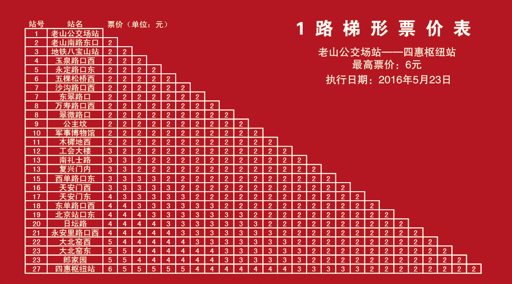  p>北京公交1路(beijing public transport line 1)运营于中国 a