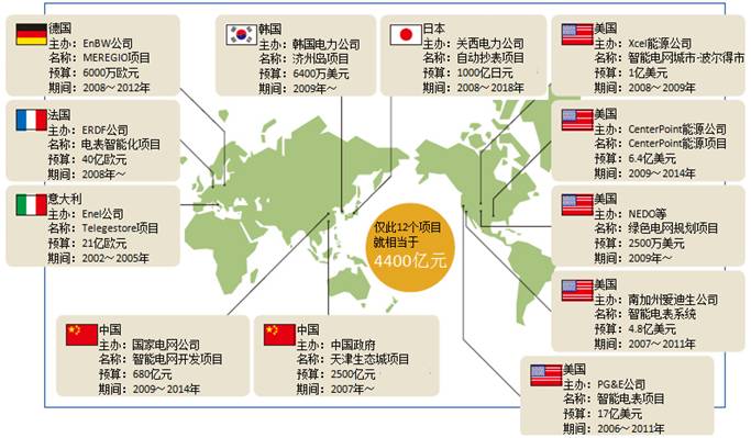 全球职能城市