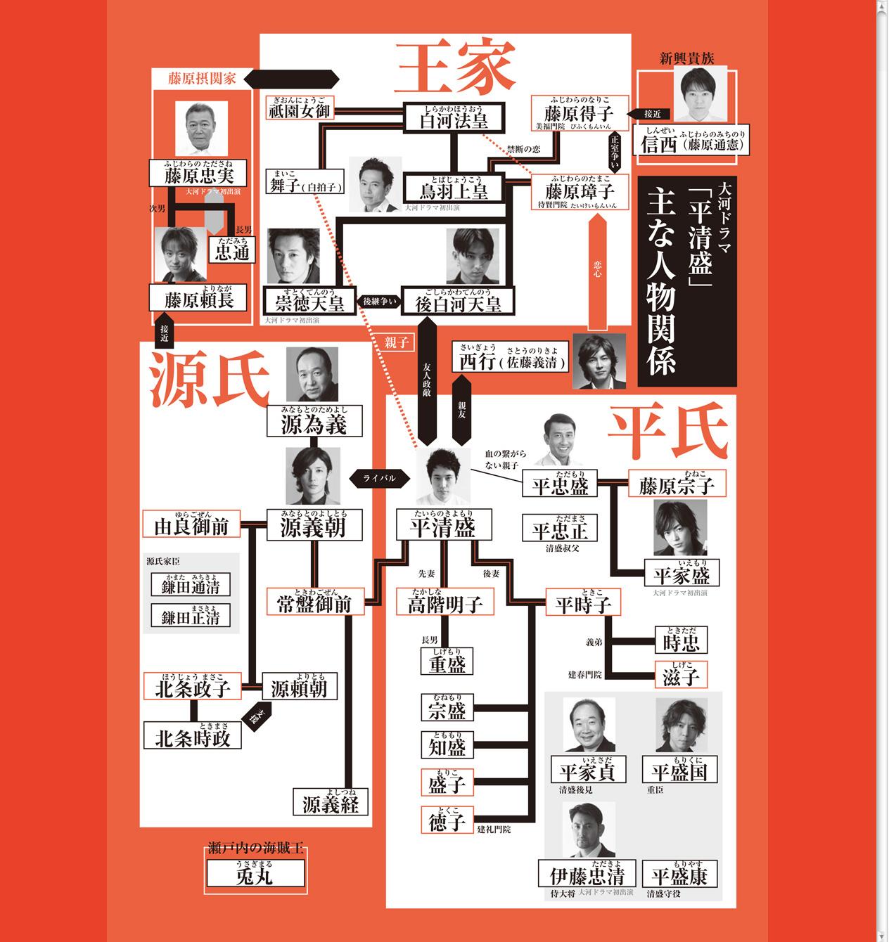 平清盛
