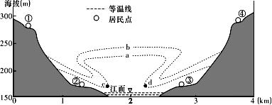  p>逆温层,是指大气对流层中气温随高度增加的现象的层带.