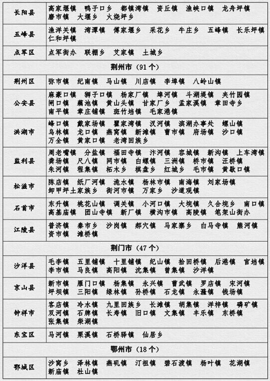 湖北省人民政府办公厅关于确认革命老区县(市,区)和乡镇名单的通知