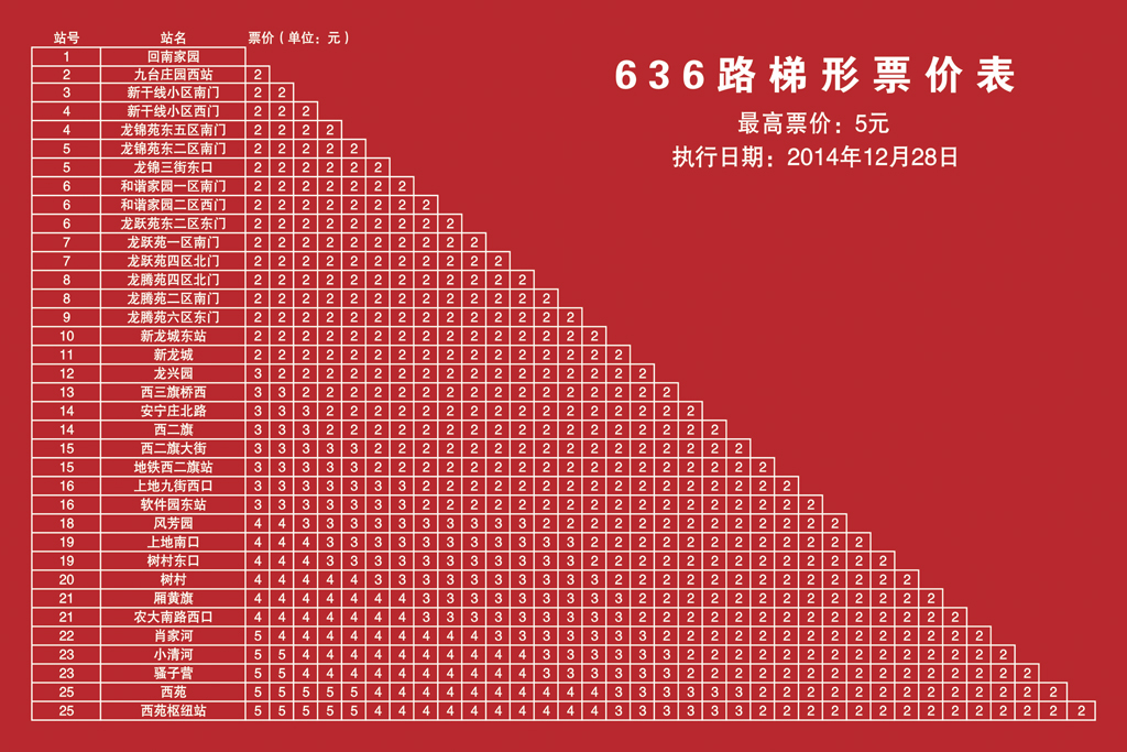 北京公交636路