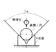  p>真圆度(简称 a target="_blank" href="/item/圆度/1508987" data