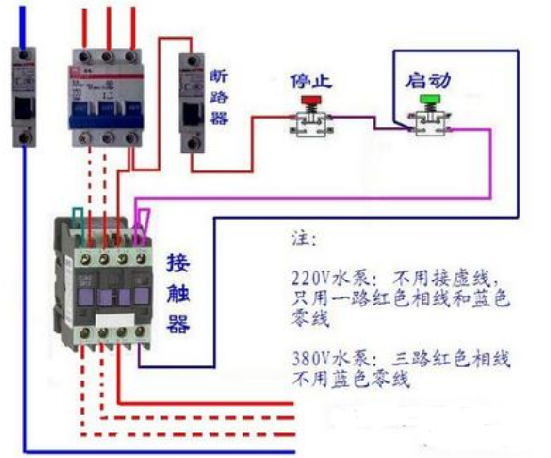给水泵启停控制